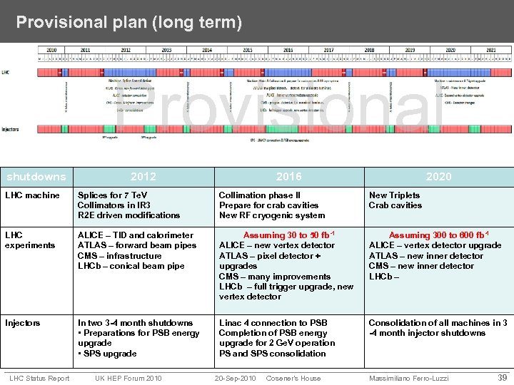 Provisional plan (long term) Provisional shutdowns 2012 2016 2020 LHC machine Splices for 7