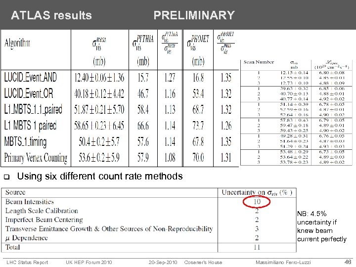 ATLAS results q PRELIMINARY Using six different count rate methods NB: 4. 5% uncertainty