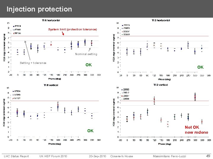 Injection protection System limit (protection tolerance) Nominal setting Setting + tolerance OK OK Not