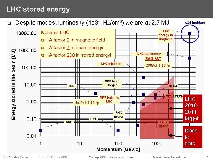 LHC stored energy q Despite modest luminosity (1 e 31 Hz/cm 2) we are