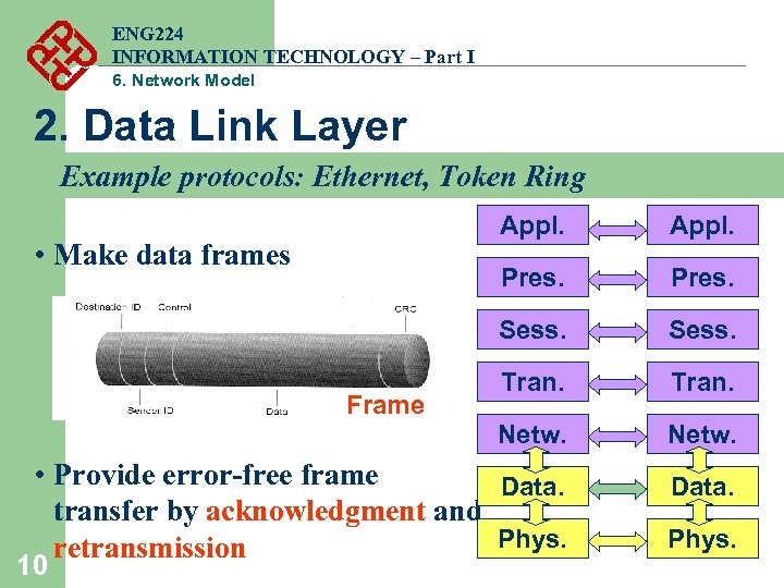 ENG 224 INFORMATION TECHNOLOGY – Part I 6. Network Model 2. Data Link Layer