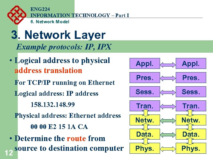 ENG 224 INFORMATION TECHNOLOGY – Part I 6. Network Model 3. Network Layer Example