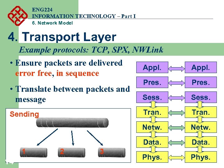 ENG 224 INFORMATION TECHNOLOGY – Part I 6. Network Model 4. Transport Layer Example