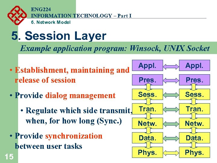 ENG 224 INFORMATION TECHNOLOGY – Part I 6. Network Model 5. Session Layer Example