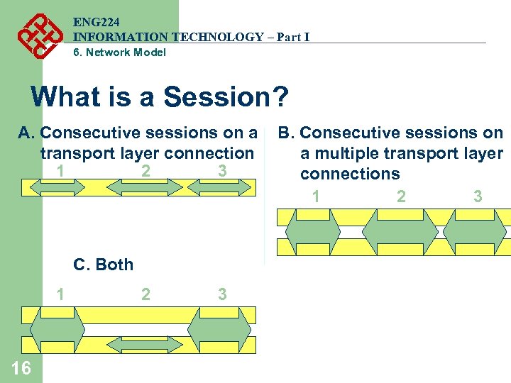 ENG 224 INFORMATION TECHNOLOGY – Part I 6. Network Model What is a Session?