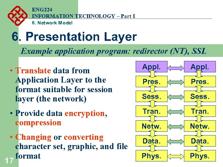 ENG 224 INFORMATION TECHNOLOGY – Part I 6. Network Model 6. Presentation Layer Example