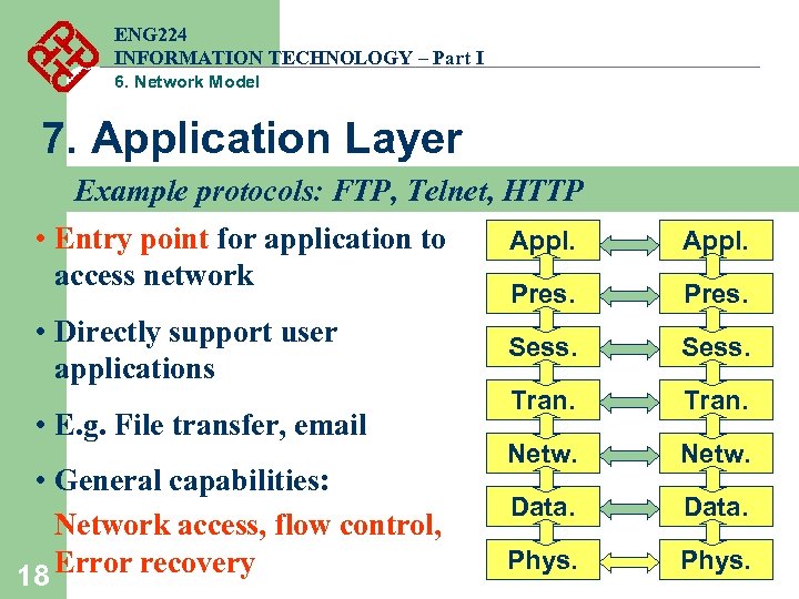 ENG 224 INFORMATION TECHNOLOGY – Part I 6. Network Model 7. Application Layer Example