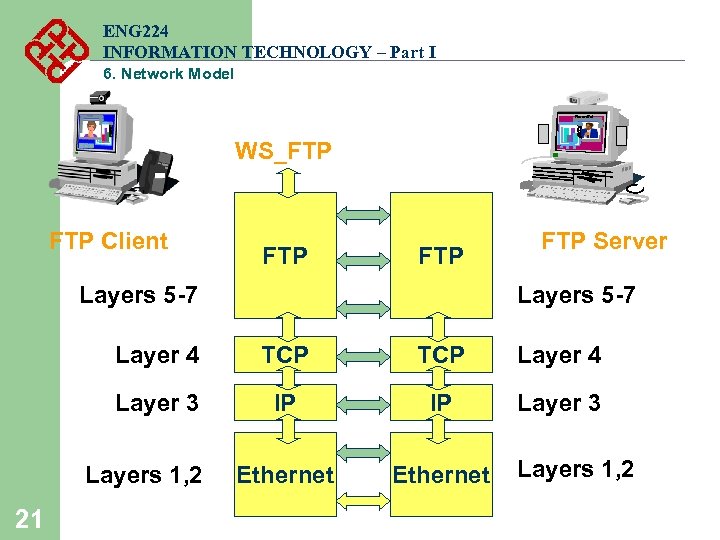 Network 6. Модель FTP. Стандартный протокол передачи файлов по TCP-сетям (аббревиатура). FTP это в информатике. .Net 6.