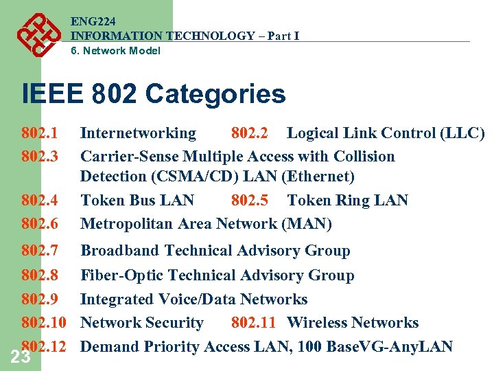 ENG 224 INFORMATION TECHNOLOGY – Part I 6. Network Model IEEE 802 Categories 802.