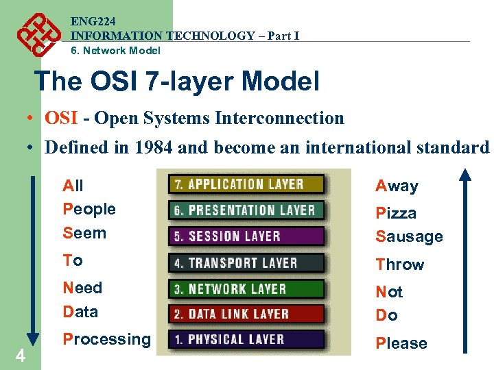 ENG 224 INFORMATION TECHNOLOGY – Part I 6. Network Model The OSI 7 -layer