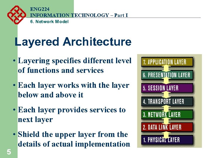 ENG 224 INFORMATION TECHNOLOGY – Part I 6. Network Model Layered Architecture • Layering