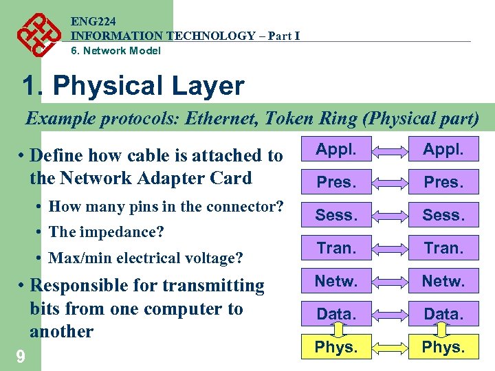 ENG 224 INFORMATION TECHNOLOGY – Part I 6. Network Model 1. Physical Layer Example