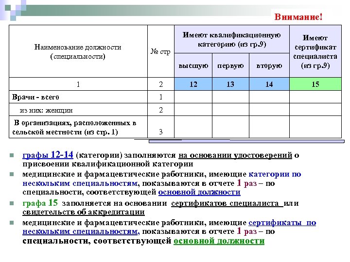 Форма годового