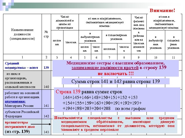 Внимание! Наименование должности (специальности) 1 Средний медперсонал – всего из них: в организациях, расположенных