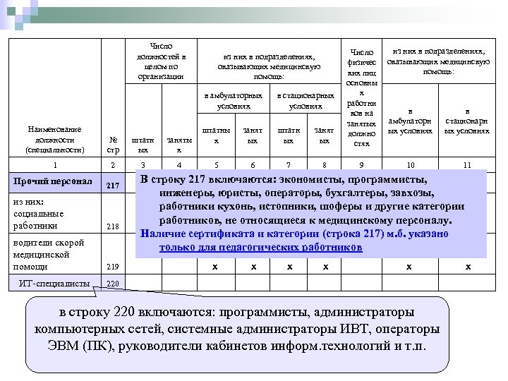 Число должностей