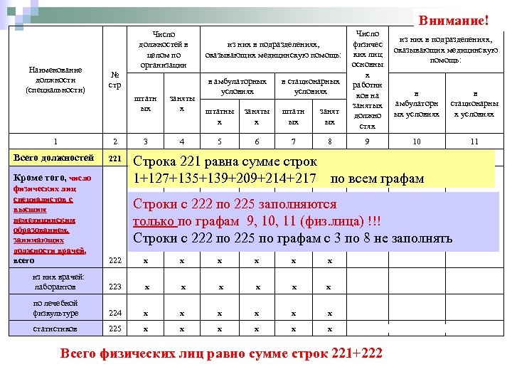 Внимание! Наименование должности (специальности) Число должностей в целом по организации № стр штатн ых