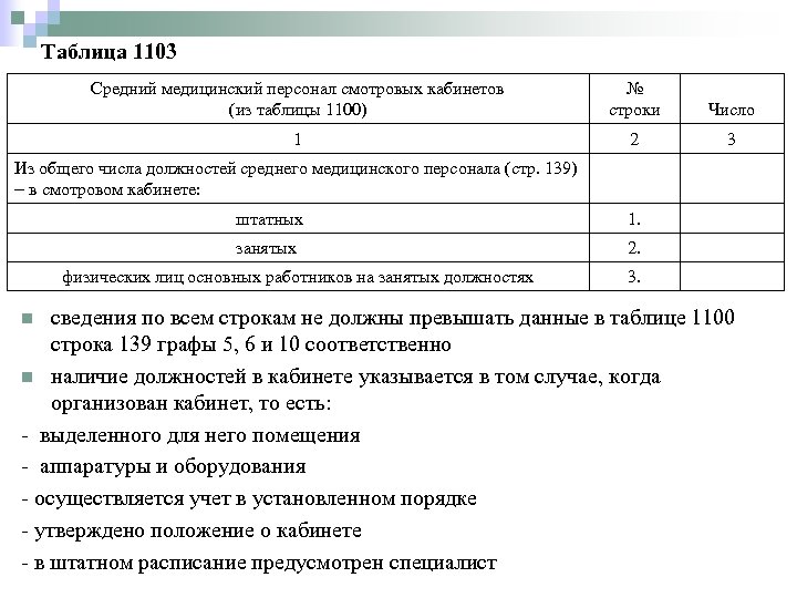 Таблица 1103 Средний медицинский персонал смотровых кабинетов (из таблицы 1100) № строки Число 1