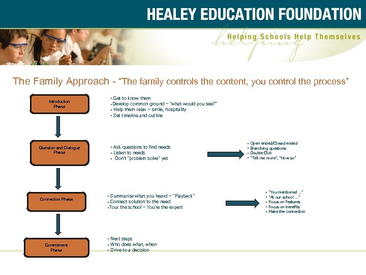 The Family Approach - “The family controls the content, you control the process” Introduction