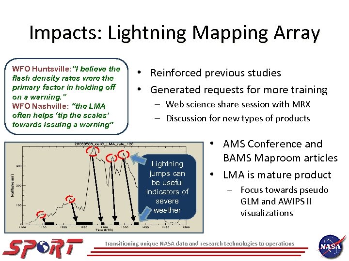Impacts: Lightning Mapping Array WFO Huntsville: “I believe the flash density rates were the