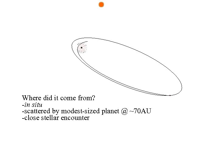 Where did it come from? -in situ -scattered by modest-sized planet @ ~70 AU
