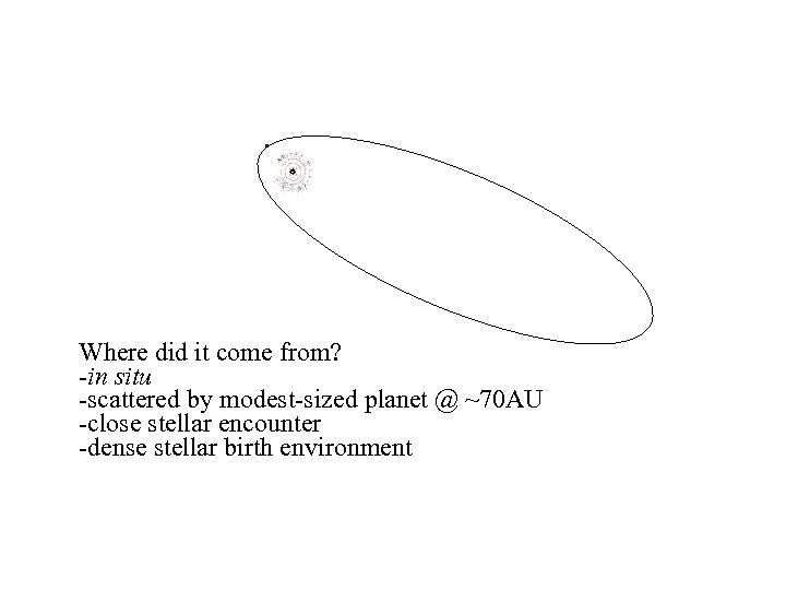 Where did it come from? -in situ -scattered by modest-sized planet @ ~70 AU