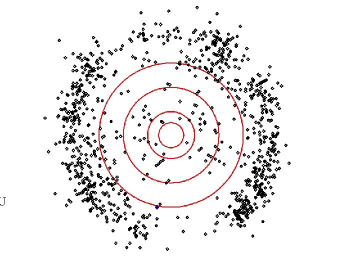U Plutinos 3: 2 2: 1 ssing cro tune Nep scattered KBOs classical KBOs