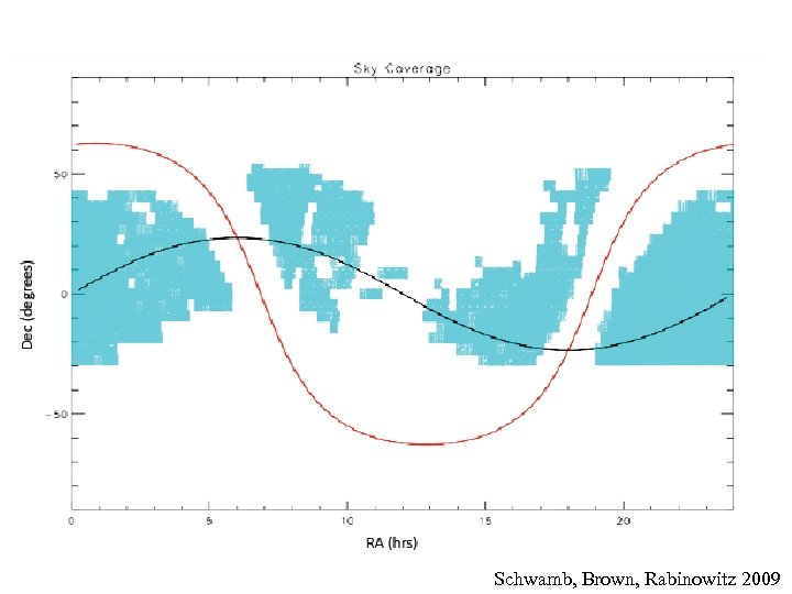 Schwamb, Brown, Rabinowitz 2009 