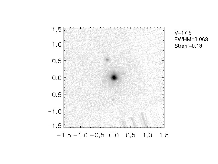 V=17. 5 FWHM=0. 063 Strehl=0. 18 