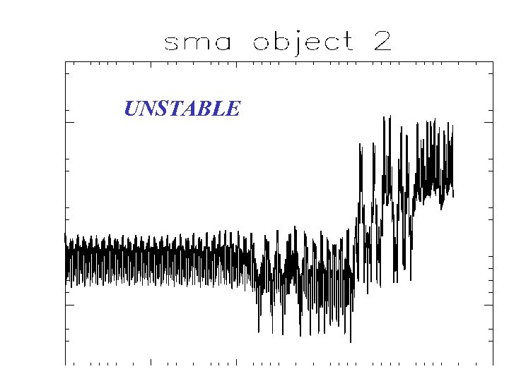 UNSTABLE 49 -day period e = 0. 05 Mp ≈ 1/3 Pluto 