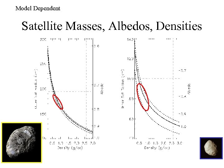 Model Dependent Satellite Masses, Albedos, Densities 