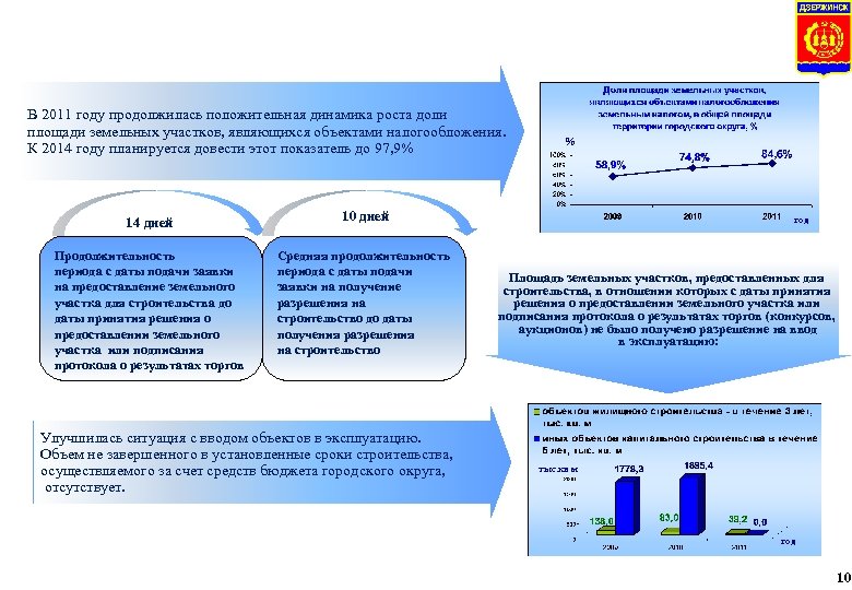 В 2011 году продолжилась положительная динамика роста доли площади земельных участков, являющихся объектами налогообложения.