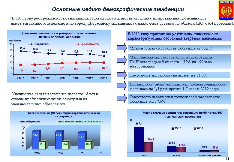 Медико демографическая ситуация