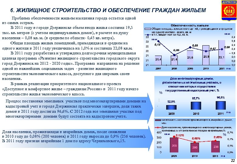 6. ЖИЛИЩНОЕ СТРОИТЕЛЬСТВО И ОБЕСПЕЧЕНИЕ ГРАЖДАН ЖИЛЬЕМ Проблема обеспеченности жильем населения города остается одной
