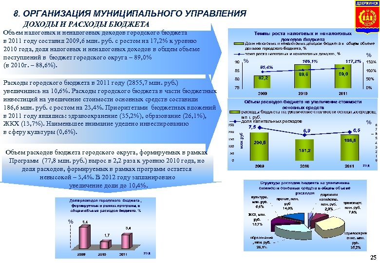 Доходы управляющего. Модели управления доходами и расходами. Управление доходами бюджета. Система управления доходами расходами. Управление дохода и управление затрат.