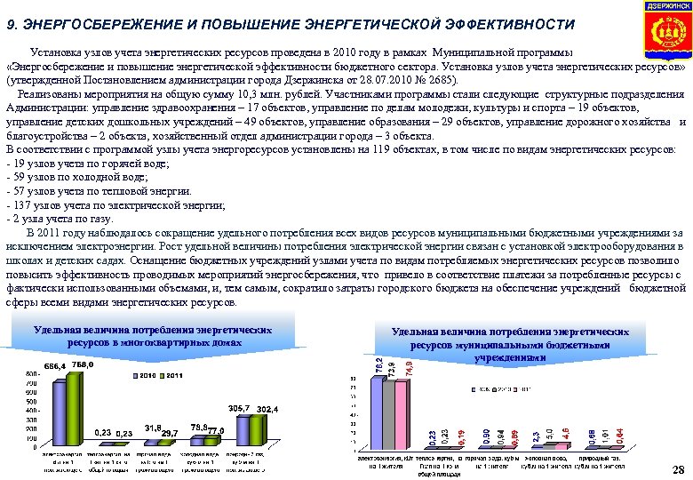 9. ЭНЕРГОСБЕРЕЖЕНИЕ И ПОВЫШЕНИЕ ЭНЕРГЕТИЧЕСКОЙ ЭФФЕКТИВНОСТИ Установка узлов учета энергетических ресурсов проведена в 2010