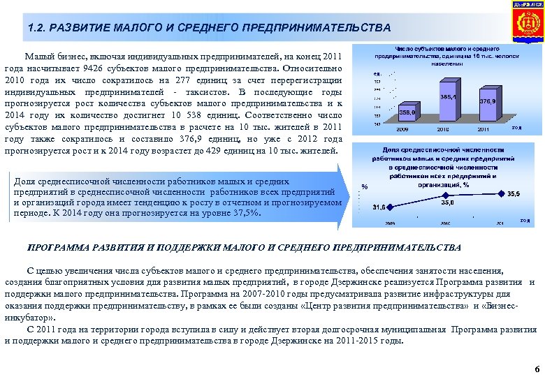 1. 2. РАЗВИТИЕ МАЛОГО И СРЕДНЕГО ПРЕДПРИНИМАТЕЛЬСТВА Малый бизнес, включая индивидуальных предпринимателей, на конец