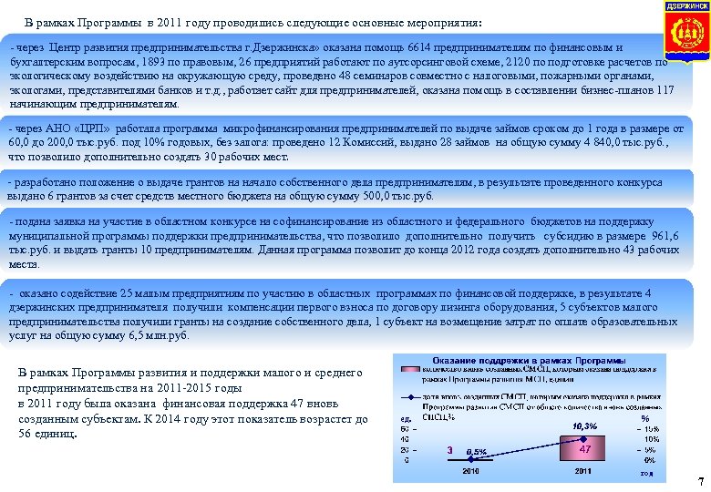 В рамках Программы в 2011 году проводились следующие основные мероприятия: - через Центр развития