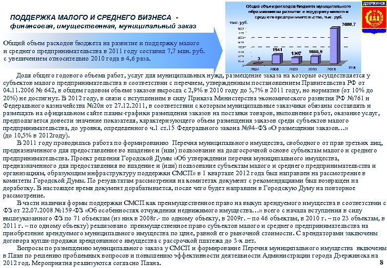 ПОДДЕРЖКА МАЛОГО И СРЕДНЕГО БИЗНЕСА финансовая, имущественная, муниципальный заказ тыс. руб. Общий объем расходов