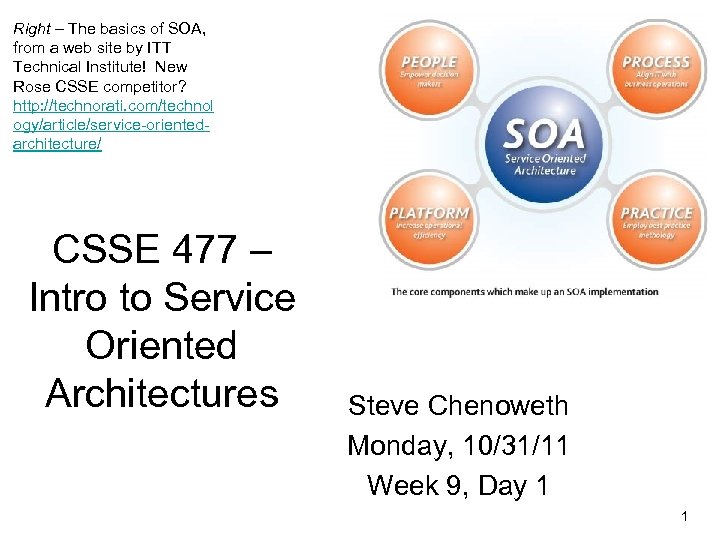 Right – The basics of SOA, from a web site by ITT Technical Institute!