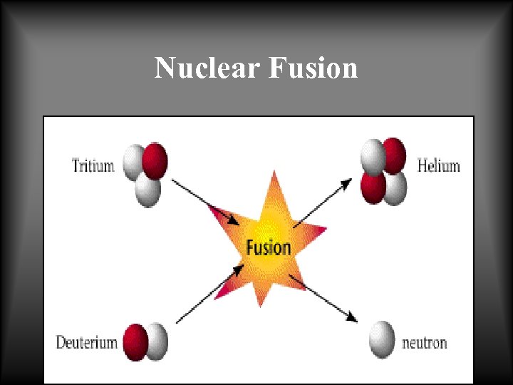 Nuclear Fusion 