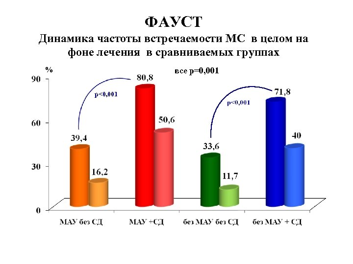 Частота динамика