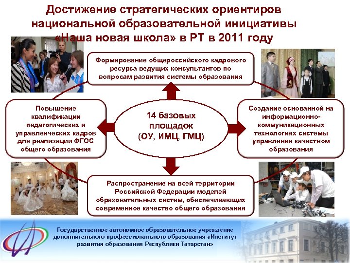 Достижение стратегических ориентиров национальной образовательной инициативы «Наша новая школа» в РТ в 2011 году