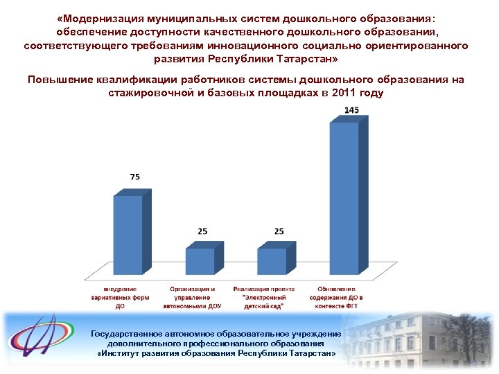 «Модернизация муниципальных систем дошкольного образования: обеспечение доступности качественного дошкольного образования, соответствующего требованиям инновационного