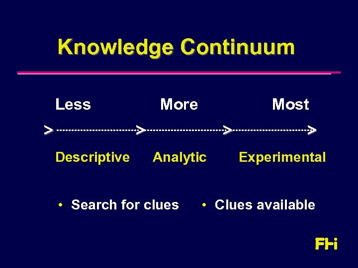 Knowledge Continuum Less More Most Descriptive Analytic • Search for clues Experimental • Clues