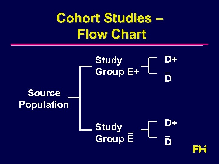 Cohort Studies – Flow Chart Study Group E+ D+ Study Group E D+ D
