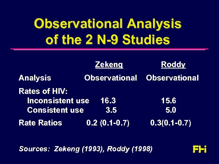 Observational Analysis of the 2 N-9 Studies Zekeng Analysis Roddy Observational Rates of HIV: