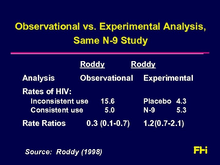 Observational vs. Experimental Analysis, Same N-9 Study Roddy Analysis Roddy Observational Experimental Rates of