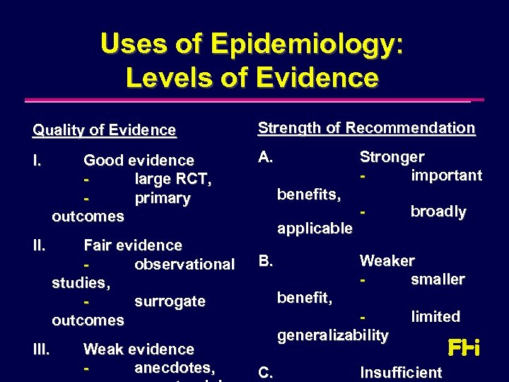 Uses of Epidemiology: Levels of Evidence Quality of Evidence Strength of Recommendation I. A.
