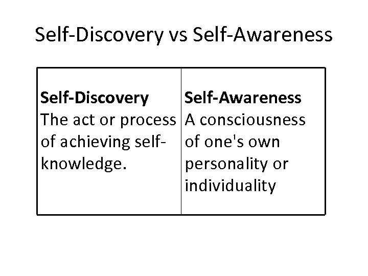 Self-Discovery vs Self-Awareness Self-Discovery The act or process of achieving selfknowledge. Self-Awareness A consciousness