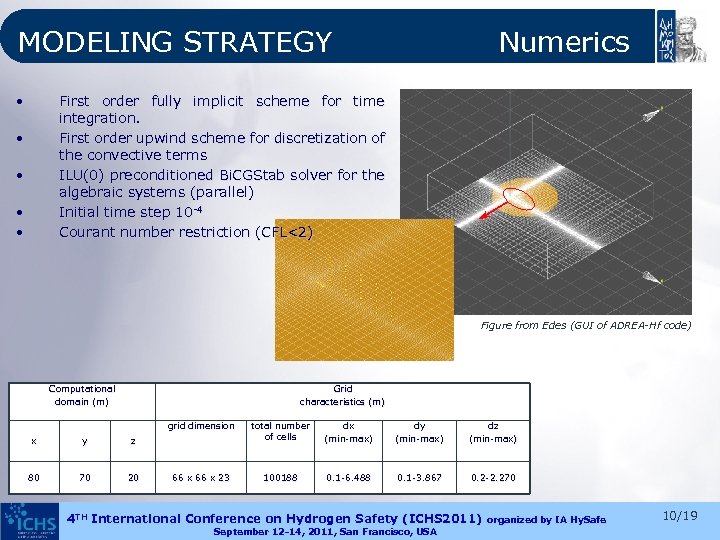 MODELING STRATEGY • Numerics First order fully implicit scheme for time integration. First order